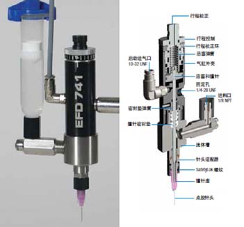 Nordson MicroDot撞针式胶阀741MD-SS|美国Nordson|