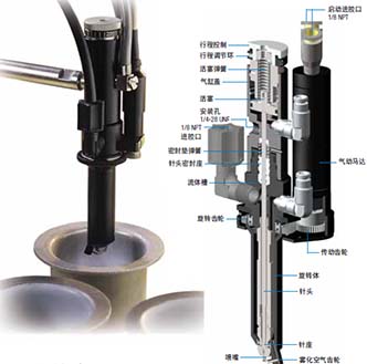 Nordson旋转喷雾阀782RA|美国Nordson|